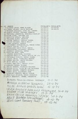 Lista de detenidos sobrevivientes