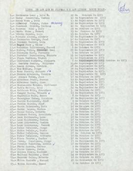 Lista de los que no figuran en los libros Donde están